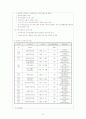 한부모 가족의 복지 15페이지