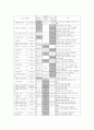 김소희제 춘향가 연구 4페이지