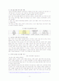 이마트 글로벌 소싱전략(중국진출) 13페이지