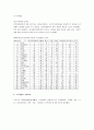 한국의 국가경쟁력 강화방안 4페이지