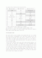 중소기업의 국제화전략과 국제경쟁력 강화 4페이지