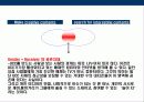 UCC에 대한 이해 15페이지