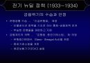 미국의 경제 부흥, 뉴딜 정책 19페이지