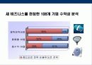 블루오션 전략(Blue Ocean Strategy)   13페이지