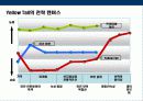 블루오션 전략(Blue Ocean Strategy)   21페이지
