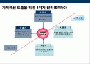 블루오션 전략(Blue Ocean Strategy)   25페이지