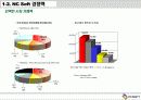 NC소프트(NC SOFT) 마케팅분석 5페이지