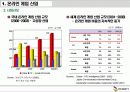 NC소프트(NC SOFT) 마케팅분석 9페이지