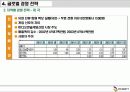 NC소프트(NC SOFT) 마케팅분석 13페이지