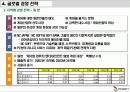 NC소프트(NC SOFT) 마케팅분석 14페이지