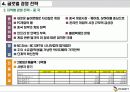 NC소프트(NC SOFT) 마케팅분석 15페이지