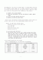현대해상화재보험(HiPA 영업소)을 통해서 본 보험산업 7페이지