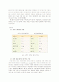 비누의 합성 4페이지