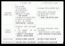 저출산에 대처하는 우리의 자세 - ‘둘둘 플랜’ 분석  17페이지