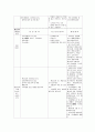 노인의 자원봉사활동 4페이지