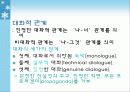 마틴 부버에 대하여 6페이지