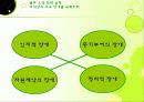 블루오션전략 23페이지