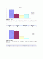음식점 창업을 위한 소비자의 개인적 성향을 묻는 설문지 8페이지