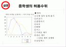 19세 미만 관람불가? 19세 미만 행위불가? 11페이지