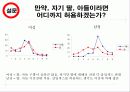 19세 미만 관람불가? 19세 미만 행위불가? 14페이지