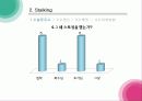 스토킹(stalking)에 대하여 17페이지