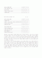 인지행동주의 모델의 가족치료와 그 적용 발표 자료 4페이지