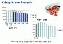 크리스피크림 분석 2페이지