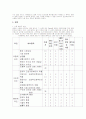 SK의 새로운사업시장 진출모색 2페이지