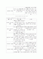 SK의 새로운사업시장 진출모색 5페이지