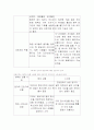 SK의 새로운사업시장 진출모색 7페이지