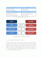 다음다이렉트와 동부화재의 경영 전략 비교 5페이지