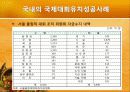 국제대회유치 사례분석을 통한 올바른  유치방안 마련 17페이지