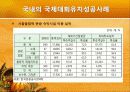 국제대회유치 사례분석을 통한 올바른  유치방안 마련 21페이지