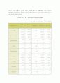 국순당 - 기업 분석, 마케팅 전략 분석 14페이지