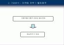 국순당 - 기업 분석, 마케팅 전략 분석 21페이지