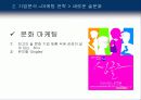 국순당 - 기업 분석, 마케팅 전략 분석 22페이지