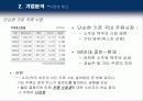 국순당 - 기업 분석, 마케팅 전략 분석 27페이지