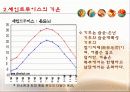 [스포츠마케팅] 한화이글스와 세인트루이스 카디널즈의 마케팅 분석 및 새로운 마케팅 전략 제시 32페이지