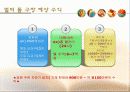 [스포츠마케팅] 한화이글스와 세인트루이스 카디널즈의 마케팅 분석 및 새로운 마케팅 전략 제시 56페이지