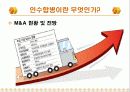 국내, 국외 기업들의 다양한 전략적 M&A를 분석 및 향후 방향에 대한 토론 11페이지