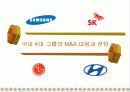 국내, 국외 기업들의 다양한 전략적 M&A를 분석 및 향후 방향에 대한 토론 28페이지