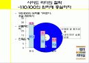 컬러리더십 - 컬러 리더십! 색깔있는 리더가 되자! 30페이지
