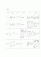 아동 케이스  /  Acute Bronchiolitis  /   급성 기관지염   /   급성 세기관지염 7페이지