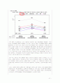 소비자행동 관점에서본 애니콜의 마케팅 전략 13페이지