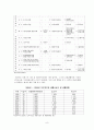 한부모가정 - 모자가정 현황과 대책 정리 8페이지