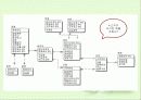 데이터베이스 모델링(비디오샾) 22페이지