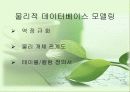 데이터베이스 모델링(비디오샾) 24페이지