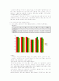 신체상태에 따른 활력징후 변화의 비교 분석 7페이지