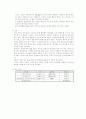 신체상태에 따른 활력징후 변화의 비교 분석 9페이지