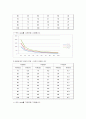 [결과] 옴의 법칙 2페이지